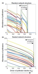 Figure 2 de ref [1]